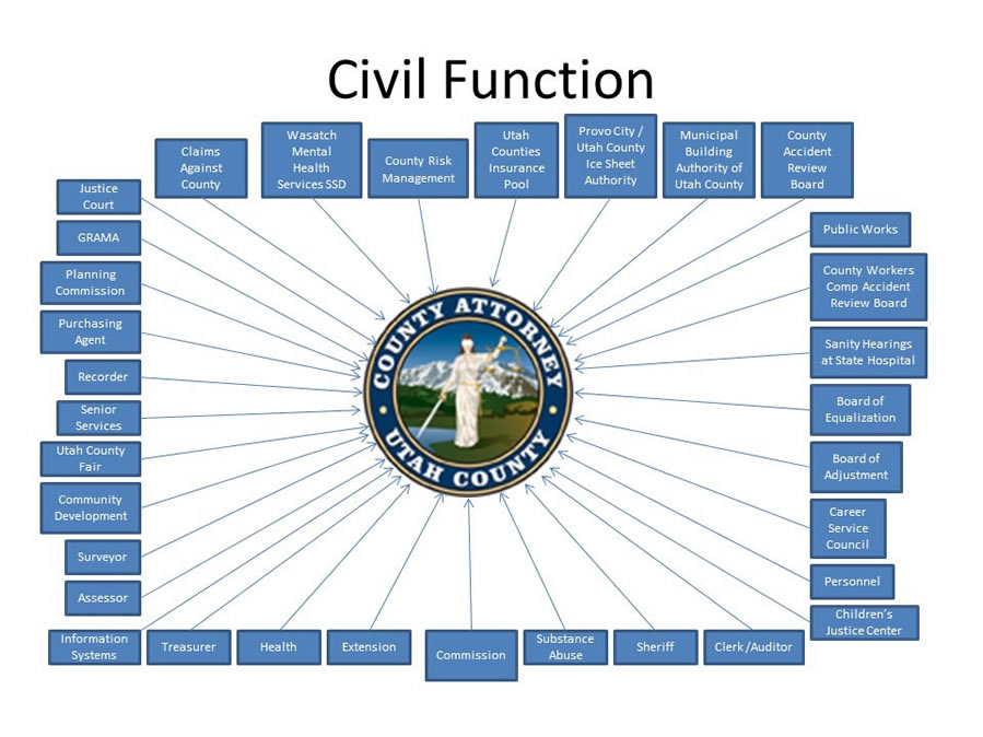 Lady Justice Statue Civil Division Assignments